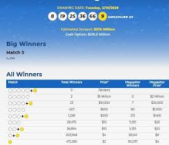 We are not affiliated with powerball official website. Mega Millions Lottery Numbers For May 19 2020 Check Winning Results