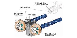 Open techstream software on the desktop. Variable Valve Timing On Import Vehicles