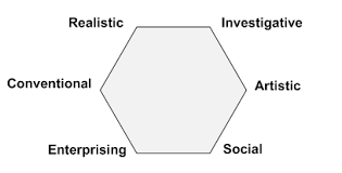 6 Job Personality And Work Environment Types