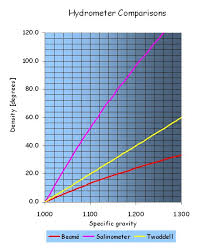 Secondary Refrigerant Systems