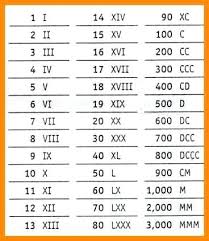 62 logical reading roman numerals chart