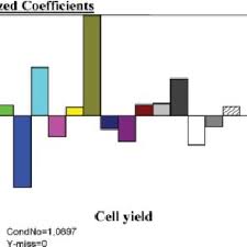 Check spelling or type a new query. Effect Of Plant Hydrolysates On Vero Cell Growth Peptones Were Added To Download Scientific Diagram