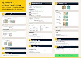 Image result for Pandas cheatsheet