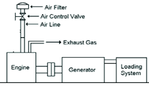 Falstad is an electronic circuit simulator that runs in the browser as a java applet. Schematic Diagram Of Electric Generator Set Download Scientific Diagram