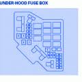 This guide will let you know what fuse does what in your honda accord. Honda Cr V 2003 Main Fuse Box Block Circuit Breaker Diagram Carfusebox