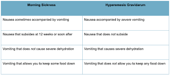 Morning Sickness Whats Normal And Whats Not Raleigh Obgyn