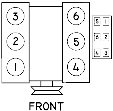 Firing Order: Spark Plug Wiring Diagram