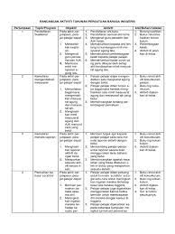 Check spelling or type a new query. Rancangan Aktiviti Tahunan Persatuan Bahasa Inggeris
