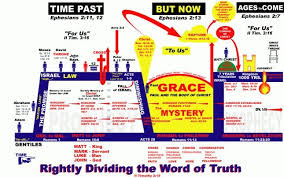 Grace Chart Bible Timeline King James Bible Famous Bible