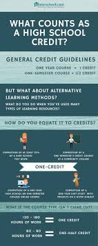 We did not find results for: Homeschool High School Credit Planning Homeschool Com