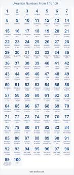 Ukrainian Numbers 1 100 Chart Italian Language Learning Learn Russian Alphabet Portuguese Language Learning