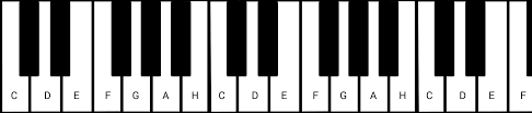 Klaviertastatur beschriftet zum ausdrucken : Klavier Tonleiter á… Lerne Im Handumdrehen Tonleitern Spielen