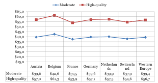 The Cost For It Services In Europe Market Research