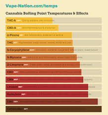 what is the best temperature to vape your weed stonersacademy