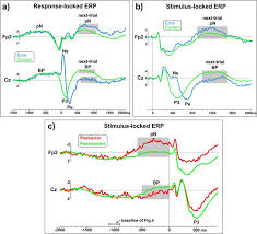 Wednesday to the area of east broad and center streets for. How The Brain Prevents A Second Error In A Perceptual Decision Making Task Scientific Reports