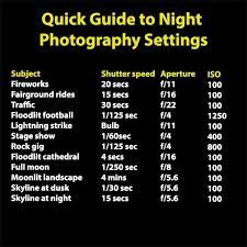 Pin On Night Photography