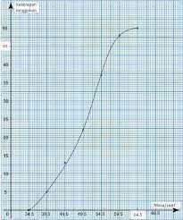 Matematik tingkatan 3 (bahasa malaysia). Nota Ulangkaji Spm Matematik Tingkatan 4 Tingkatan 5 6 7 Statistik Spm Praktis Kertas 2