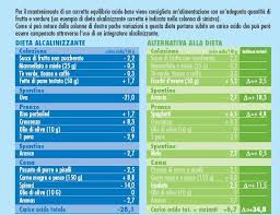 Semplicemente vanno accompagnate da una. Alcalinizzanti