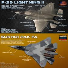 F 35 Lightning Ii Vs Sukhoi Pak Fa Comparison Bvr Dogfight