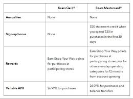 The sears card and the shop your way mastercard provide discounts and standard benefits for shoppers who frequent sears stores. Sears Card Vs Sears Mastercard Is Either Sears Credit Card A Good Deal Consumer Credit