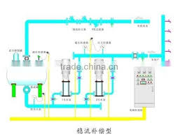 We did not find results for: Water Supply System Description About Siemens Plc Full Auto Control Water Supply System Water Pumps For High Rise Building On China Suppliers Mobile 106713037