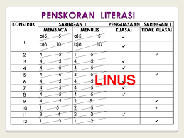 Use the download button below or simple online reader. Saringan Literasi Dan Numerasi Literacy And Numeracy Screening Ppt Download