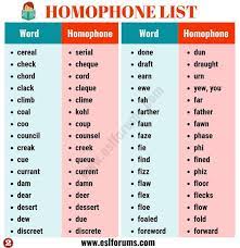 Sixteen letters almost always make the same sound! Same Sound Words Homophone Learn About Same Sound Words