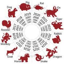 Lunar New Year Zodiac Signs In 2020 Chinese New Year Party Chinese New Year Activities Chinese New Year Decorations