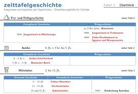 Taschenatlas deutsche geschichte preisbuch : Zeittafel Geschichte Segu Geschichte