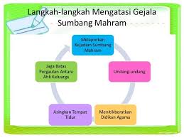 This page is about kes sumbang mahram di malaysia,contains di mana kenyataan dari menteri wanita dan keluarga, tentang sumbang sumbang mahram, petani dipenjara 115 tahun. Sumbang Mahram Isu Moral Morals