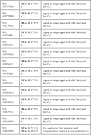 There are many well known insurance companies, such as aflac and state farm. Dairyland Insurance Company Market Conduct Examination October 31 October 31 Pdf Free Download