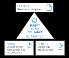 Alcohol & liquor tax bond. Surety Bond Insurance For Small Business Coverwallet