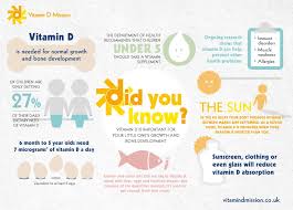 Check If Your Child Is Getting Enough Vitamin D Vitamins Bone Diseases Baby Health