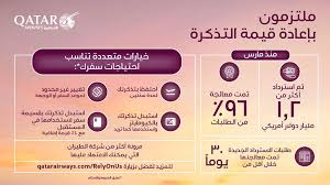 القطرية ترد 1 2 مليار دولار لـ 600 ألف مسافر جريدة الراية