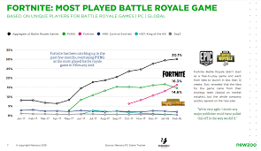 Epic Games Stock Chart Www Bedowntowndaytona Com