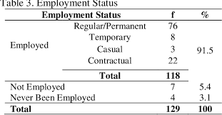 Computer and software engineering tertiary education in 2018. Teacher Education Graduate Tracer Study From 2010 To 2014 In One State University In Batangas Philippines Semantic Scholar