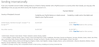 Not all gift cards are the same and are going to come with different terms and conditions, so be sure to read them carefully. Paypal International Fees 4 Fees You Need To Know