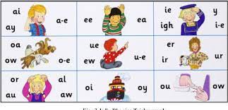 Please note the following : Improving Pronunciation Through Jolly Phonics Programme In Early Years Semantic Scholar