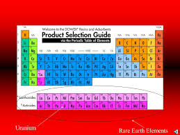 Indeed, the beginning of the nuclear weapons program marked the beginning of the uranium industry. Click Slides To Go On Symbol Uranium Is Used In Nuclear Weapons Ppt Download