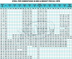 Weight Of Aluminum Tubing Adsautos Co