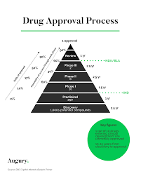 Stream tracks and playlists from mmed on your desktop or mobile device. The Most Important Chart You Will See All Day Re Mmed Shroomstocks