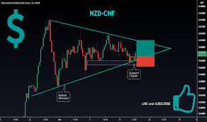 This trade has been live since 4 am uk time and is starting to make. Ndzchf Tradingview