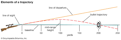 Image result for Kinetic Impact Projectile