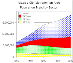 matter of fact mexico city population growth chart rates of