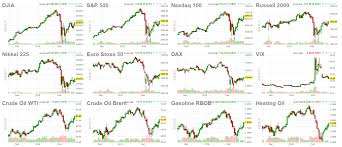 finviz blog guides stock screener tips and tutorials