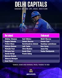 Wednesday (january 20) was the last day given to the teams to submit their list of roster changes. Ipl 2021 Kings Xi Punjab S Big Purse And Raina S Csk Return