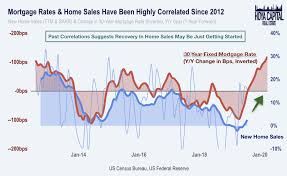 Strong Housing Data Lifts Stocks To Fresh Records Seeking