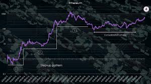 Bitcoin is the most popular cryptocurrency to invest in in 2020. 9 Crypto Assets Set To Explode In 2021 And Beyond Investorplace