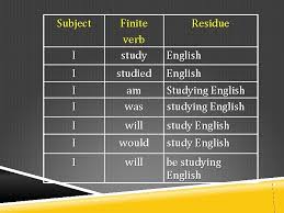 Come in, learn the word translation kenaikan pangkat and add them to your flashcards. Systemic Functional Grammar Interpersonal Metafunction Helena I R