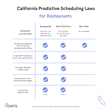It might surprise you to know that federal law does not mandate any specific lunch or break periods. California Labor Laws Cheat Sheet For Restaurants 7shifts